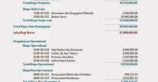 Every ngo and every project needs to have a budget. Pengertian Laporan Laba Rugi Adalah Bagian Dari Suatu Laporan Keuangan Berikut Contoh Laporan Laba Rugi Perusahaa Laporan Laba Rugi Keuangan Laporan Keuangan
