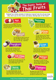 Tourism Authority Of Thailand Showcases Thai Food To The World Through Ten Cool Infographics Thai Travel Thai Recipes Thailand Food