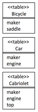 In this section you will find important dns resource records for sspr.gov.ro. Https Www Thinkmind Org Download Full Php Instance Dbkda 2016