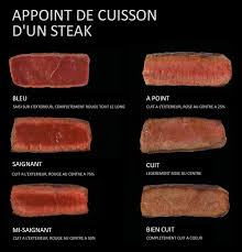 Epingle Sur Recettes