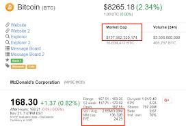 Market highlights including top gainer, highest volume, new listings, and most visited, updated every 24 hours. Mcrocket Bitcoin S Market Cap Is Now Higher Than Mcdonald S On The Blockchain