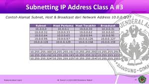 Cara Subnetting Cepat dan gak Ribet