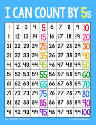 the secret to skip counting in kindergarten skip counting