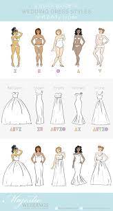 A Quick Guide To Wedding Dresses And Body Types Dress Body Type Wedding Dress Guide Fashion Infographic