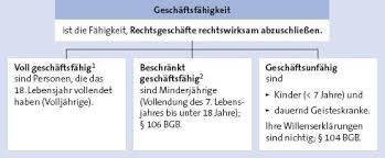 C) in die realschule 3) im norden grenzt deutschland an. Bgb Allgemeiner Teil Recht Und Steuern Wiwiweb De