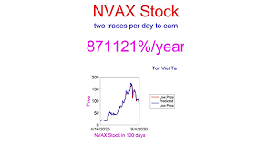Why novavax stock is rising today. Amazon Com Price Forecasting Models For Novavax Inc Nvax Stock Nasdaq Composite Components Book 1910 Ebook Ta Ton Viet Kindle Store