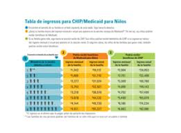 Tabla De Ingresos Para Medical 2019 Fill Online Printable Fillable Blank Pdffiller