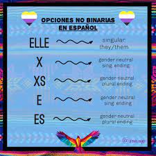 Opciones No Binarias En Espanol Non Binary Gender Singular They Words