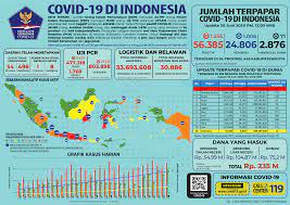 Pandémi koronavirus 2019 di indonésia (su). Infografis Covid 19 30 Juni 2020 Berita Terkini Covid19 Go Id