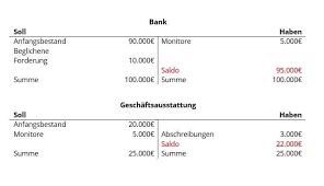 Was für bedingungen muss die buchführung erfüllen? Soll Und Haben Definition Und Erklarung Ionos