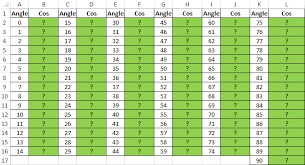 Trigonometric Sin Cos Functions In Excel For Sine And Cosine