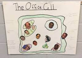 Dec 02, 2013 · whereas the virus gets right down to business and needs only a few proteins inside a cell's nucleus to initiate replication on a massive scale, the parasitic worm's reproduction requires use. The Office Cell Analogy Project From A Student Dundermifflin