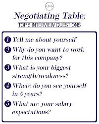 Negotiating Table Top 5 Interview Questions This Or That Questions Interview Questions Job Interview Tips
