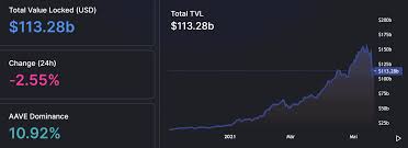 The crypto market was crashing, with popular coins such as bitcoin (crypto:btc), ethereum (crypto:eth), and dogecoin (crypto:doge) all. 2021 Crypto Crash Triggers A Stress Test On The Defi Market That Was The Performance