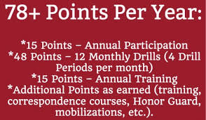 Guard Reserve Service Requirements One Weekend A Month