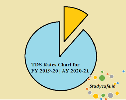 Tds Rates Chart For Fy 2019 20 Ay 2020 21 Tds Rate Chart