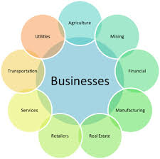 standard industrial classification of economic activities