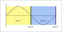 Power Amplifier | Analog Devices