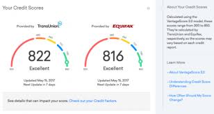 How To Understand Your Equifax Credit Score Report Canstar