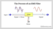 Applications and Benefits of EMI Filters