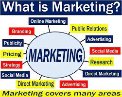 Marketing strategies should revolve around a. What Is Marketing Definition And Meaning Market Business News