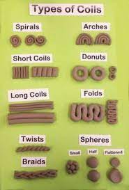 Types Of Coils Green Poster Clay Crafts Coil Pottery Pottery Classes