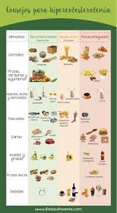 Dieta Para Colesterol Y Trigliceridos Altos Dieta Para El Colesterol Colesterol Y Trigliceridos Alimentos Para Bajar Colesterol