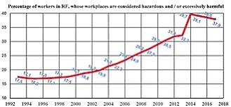 Occupational Safety And Health Wikipedia