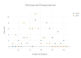 Girls Shoe Size V S Boys Shoe Size Scatter Chart Made By