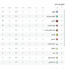 جدول لیگ نخبگان