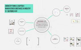 Report manufactured substances in industry. Chemistry Form 4 Chapter 9 Sulphuric Acid By Aaron Benjamin