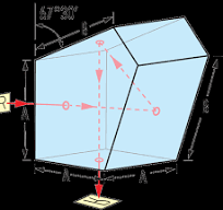 N-BK7 Penta Prisms | Edmund Optics