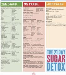 21 Day Sugar Detox Sugar Detox 21 Day Sugar Detox Sugar Detox Plan