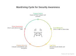Image result for Computers Hacking Wardriving