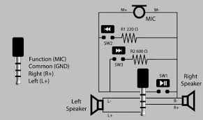 Iphone 5 plug wire diagram wiring. Get Input Of Switch Control Via Headphone Jack On Ios Stack Overflow