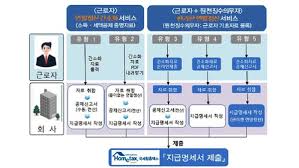 국세청 연말정산 간소화 서비스 이용. Kdrq6v7uewdmum