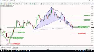 In this video, i'm not promoting any binary.com bot. Olymp Trade Nairaland Fibonacci Trading Courses