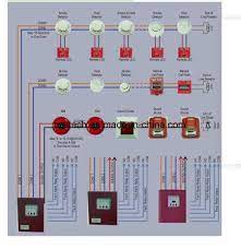 Optical smoke detectors are sensitive to optically dense smoke ie: China En54 7 Conventional Photoelectric Smoke Detector Yt102 China Alarm System Smoke Base