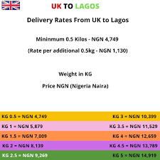 With a $38.00 minimum to $0.40 per half kg. How To Ship A Package From The Us To Nigeria And How Much Would Shipping Cost Quora