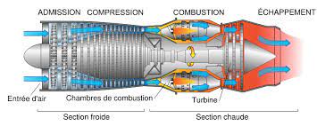 You might have heard this term but still are in a state of confusion. Applications Of Thermodynamics F5t25 Thermodynamic