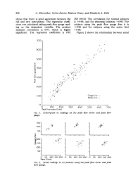 Comparison Of Peak Flow Gauge And Peak Flow Meter