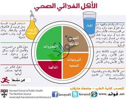 الأكل الغذائي الصحي المقدم من كلية الطب بجامعة هارفارد Natural Medicine Nutrition Health