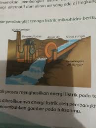 Tuliskan Proses Dihasilkannya Energi Listrik Oleh Pembangkit Listrik Mikrohidro Seperti Gambar Di Brainly Co Id