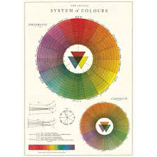 Details About Color Wheel Chart Artist Vintage Style Classroom Poster Ephemera