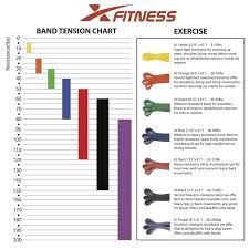 Details About Pull Up Assist Resistance Loop Band For Crossfit Weightlifting Powerlifting