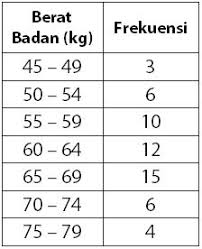 I = 1, 2, 3 Cara Menghitung Kuartil Bawah Tengah Dan Atas Idschool