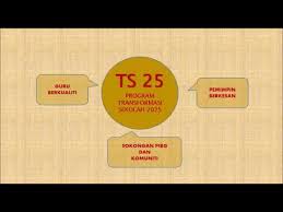 Beliau telah menerangkan konsep transformasi sekolah dan contoh program sekolah berwatak yang boleh diteladani. Program Transformasi Sekolah 2025 Skkm2 Youtube