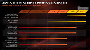 Amd ryzen 5 3600 series alleged specs. Amd Ryzen 5 3600 Review Why Is This Amazon S Best Selling Cpu