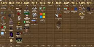 Please download files in this item to interact with them on . What Is Minecraft Chess Forums Chess Com
