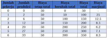 Maybe you would like to learn more about one of these? Cara Menghitung Biaya Marjinal Situsekonomi Com